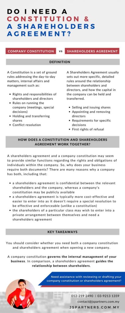 Do i need a constitution & A shareholders agreement?