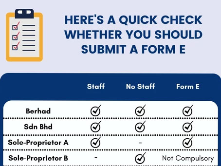 Here's a quick check whether you should submit a form E