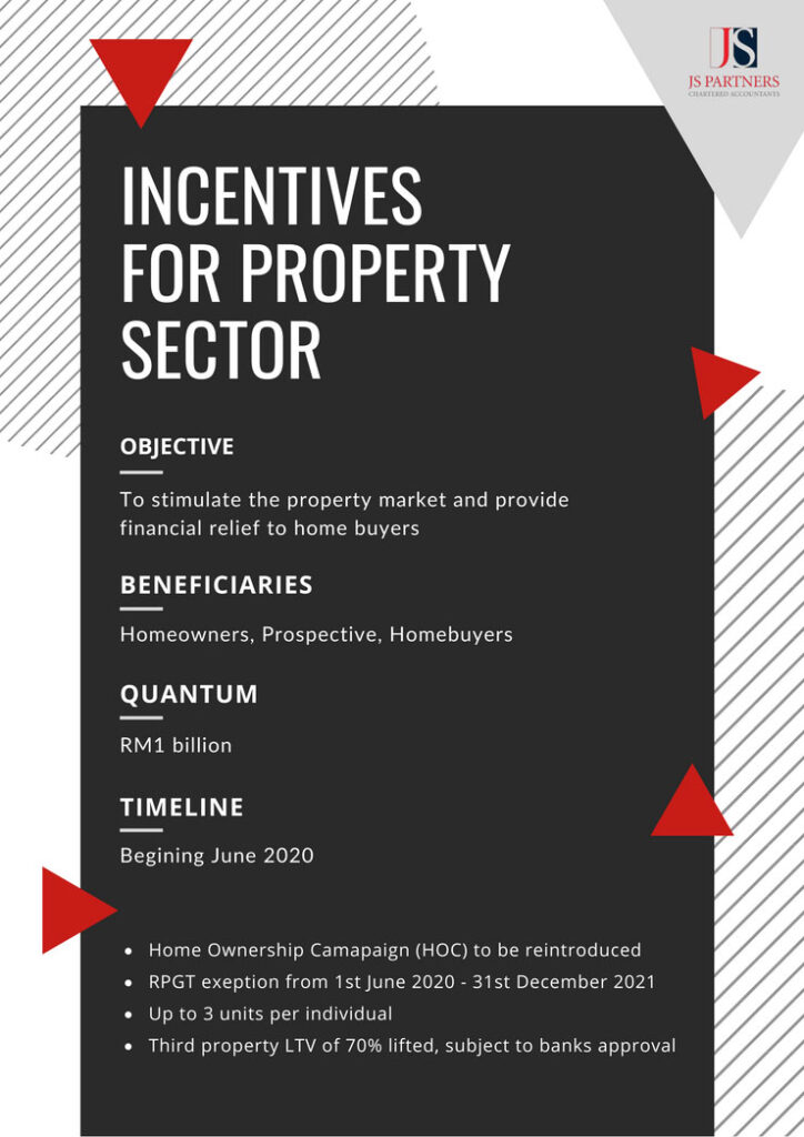 Incentives for Property Sector