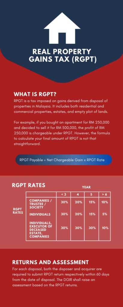 Real Property Gains Tax(RGPT)