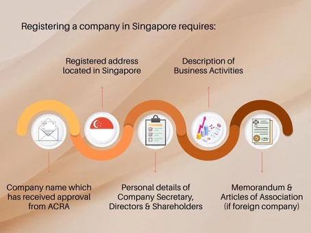 Register A Company