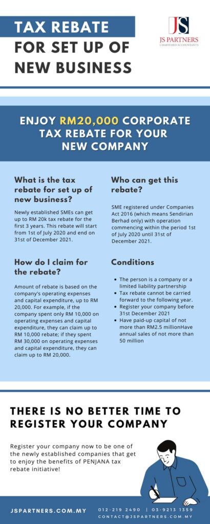 Tax Rebate for Set up of new business
