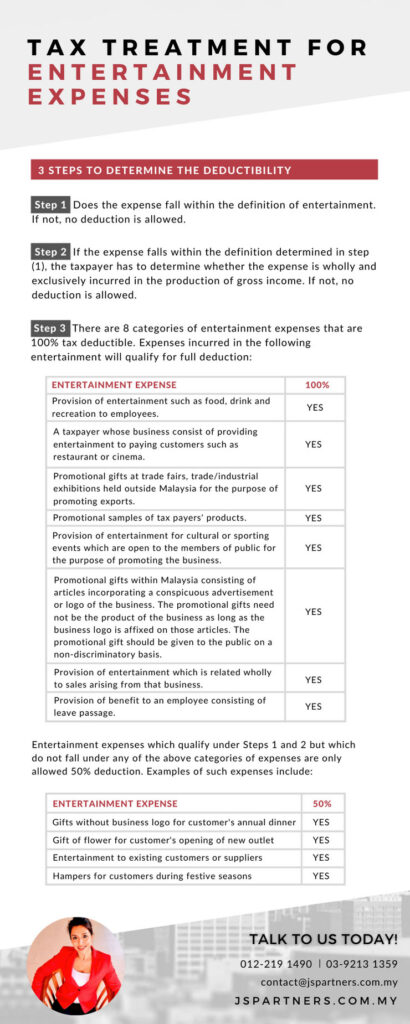 Tax Treatment Entertainment Expenses