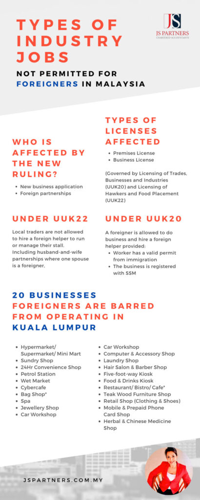 Types of Industry jobs in Malaysia