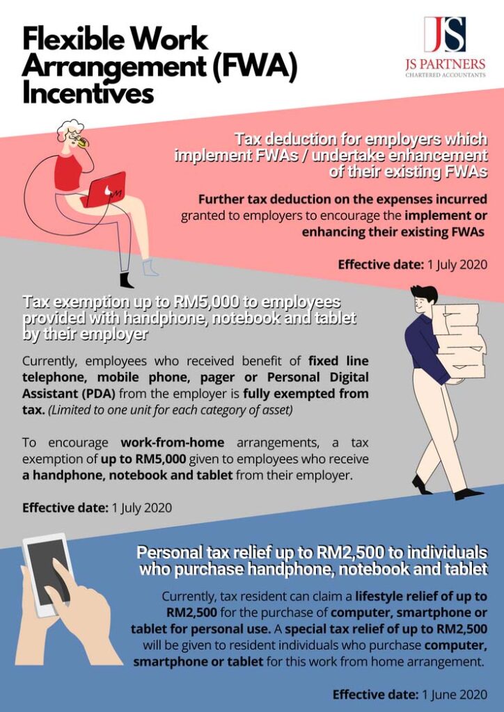 Flexible work arrangement (FWA) Incentives